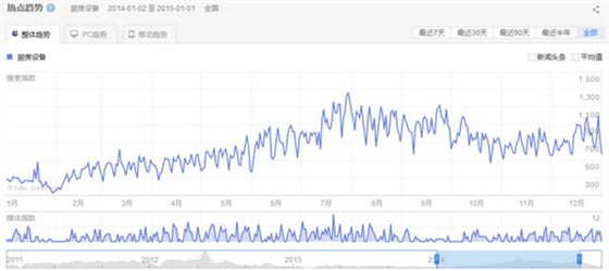 2014年廚房設(shè)備行業(yè)關(guān)注整體趨勢(shì)