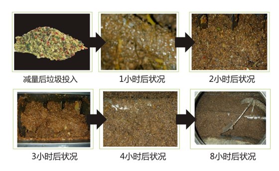 餐廚垃圾設(shè)備