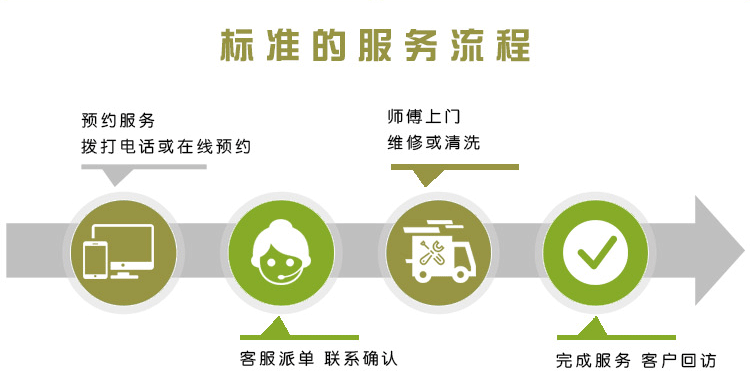 廚房設(shè)備清洗維修方案