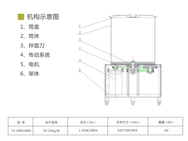 拌面機(jī)結(jié)構(gòu)原理