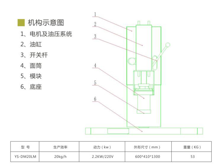 拉面機(jī)結(jié)構(gòu)原理