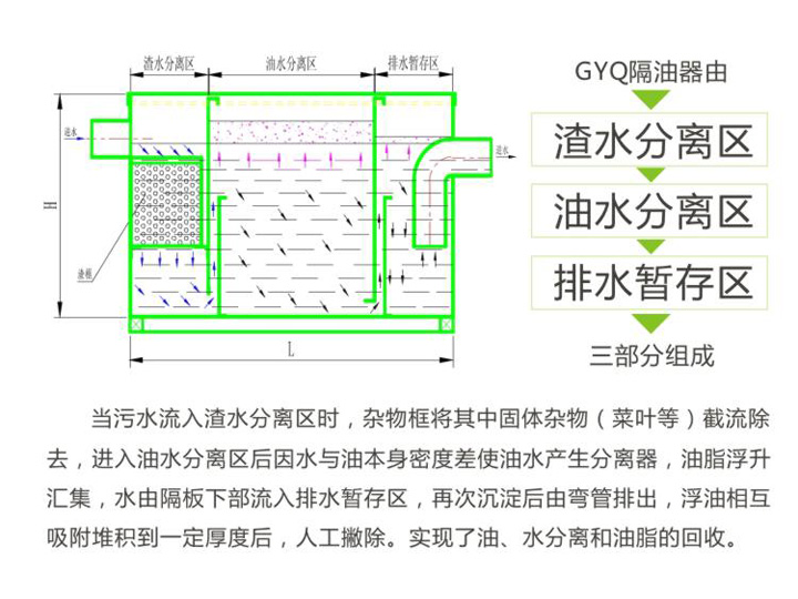 隔油器結(jié)構