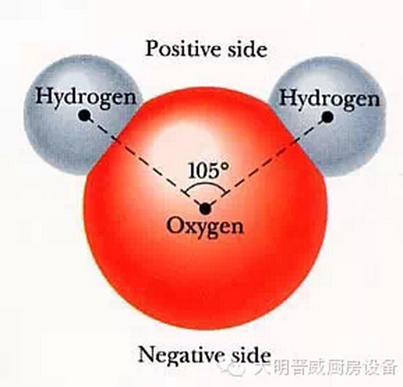 水分子組成結(jié)構(gòu)