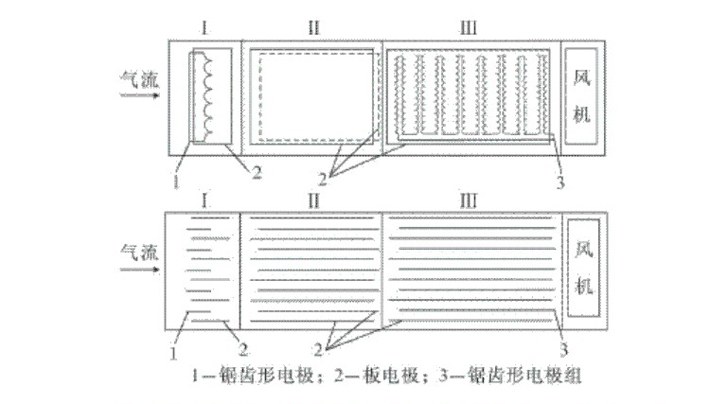 采用先進技術(shù)，維護方便，使用壽命長