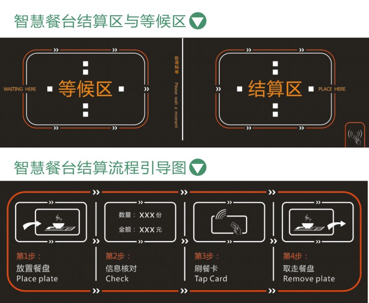 智慧餐臺結(jié)算流程