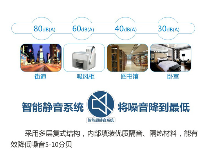 智能靜音系統(tǒng)，將噪音降到最低