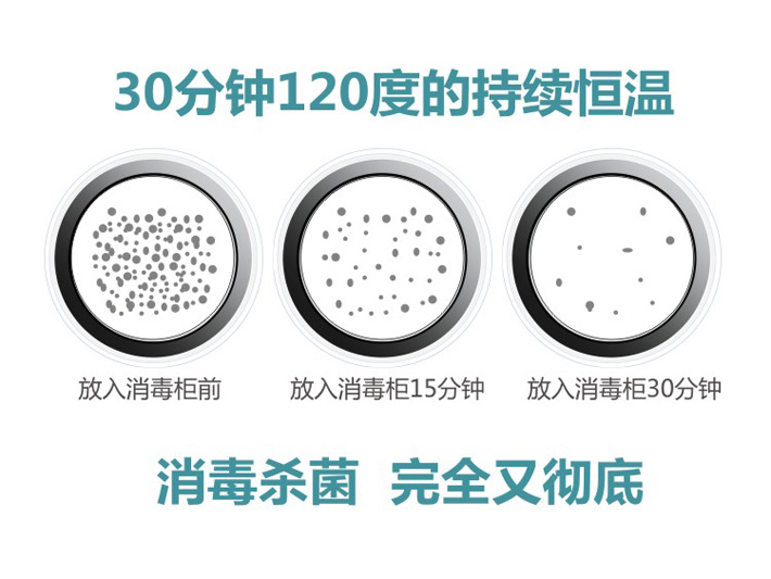 30分鐘120°持續(xù)高溫殺毒