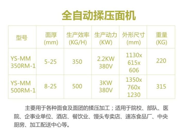 全自動揉壓面機參數(shù)