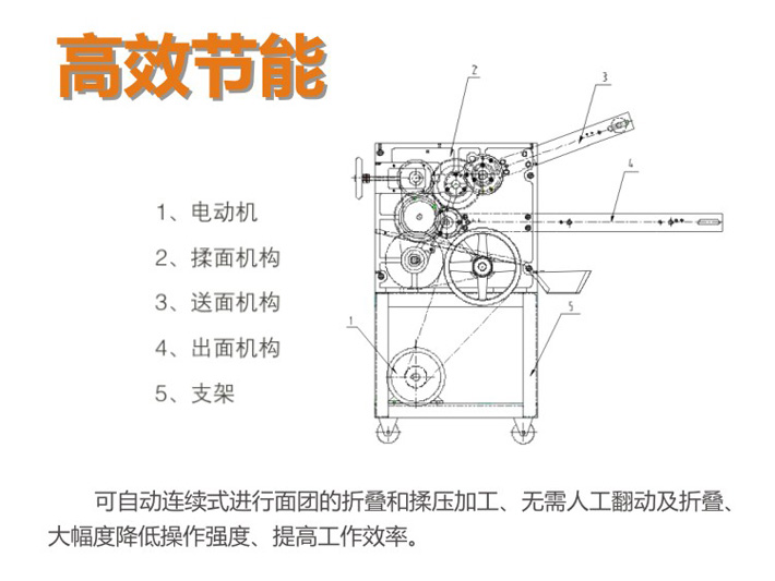 揉面機內(nèi)部結(jié)構(gòu)