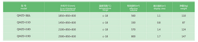 組合式島柜參數(shù)