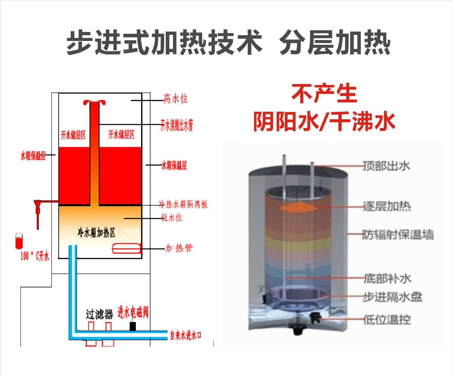 10陰陽千沸水.jpg